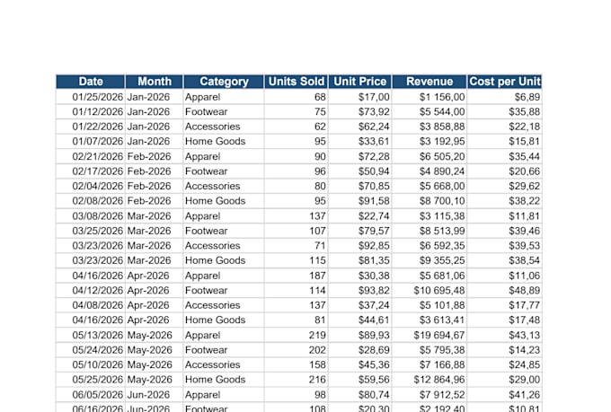 build you a clean excel or google sheets sales dashboard